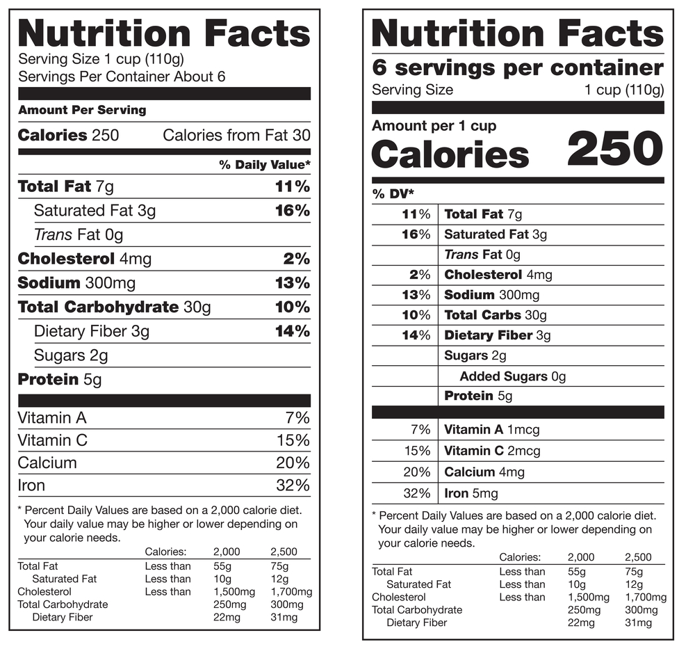 Nutrition Fact Label Besto Blog